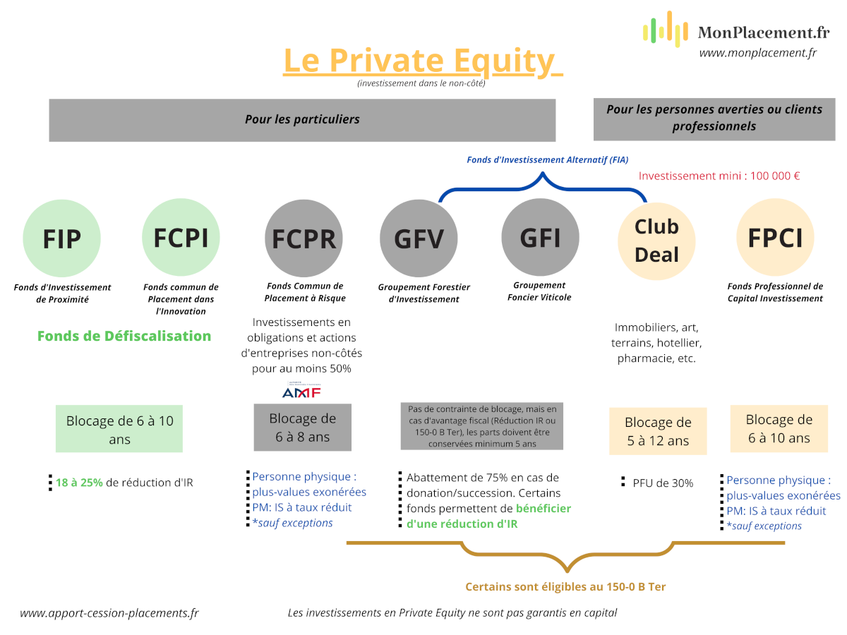 Schéma Private Equity